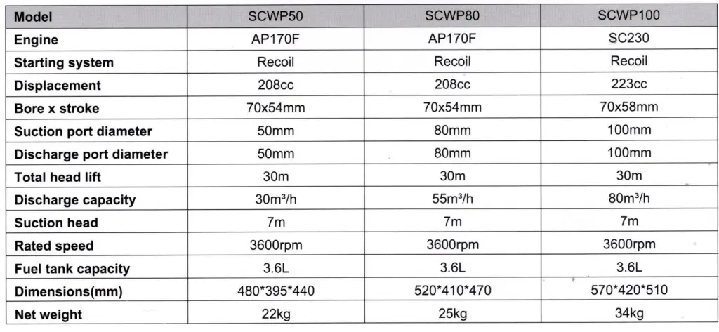 senci wpump details.webp
