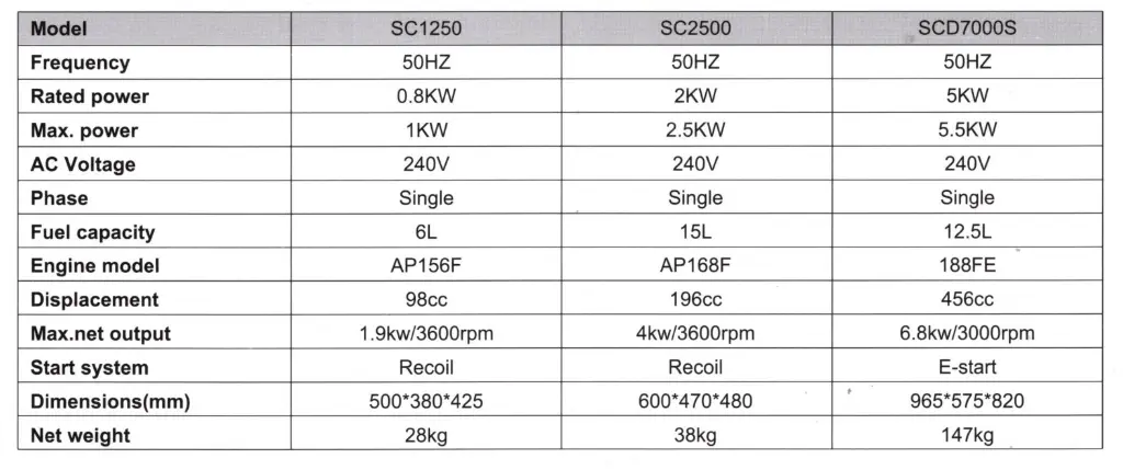 senci generator details.webp